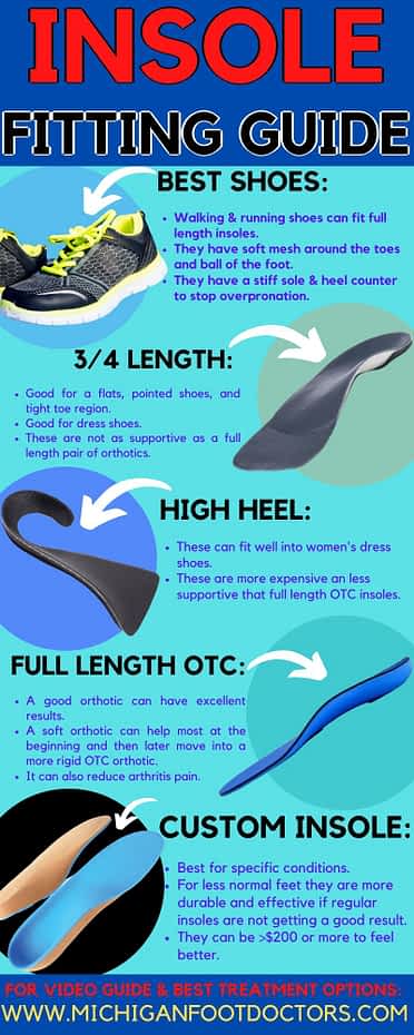 insoles to help shoes fit better