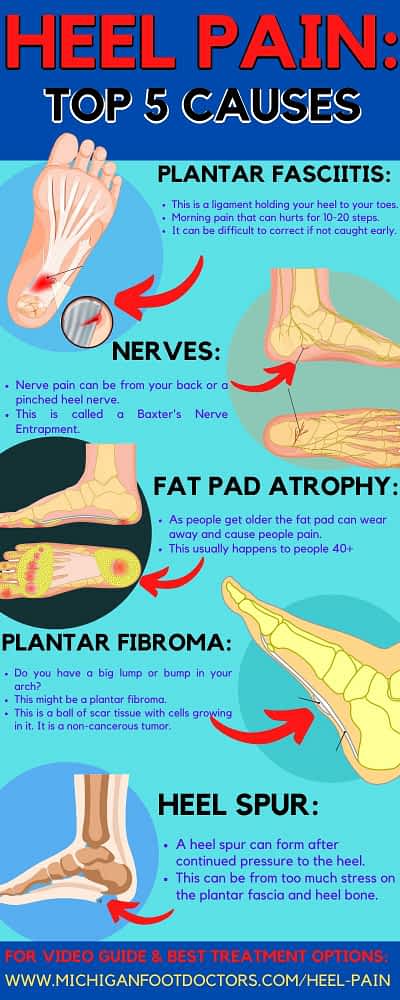 Hard Nodule On The Bottom Of My Foot Causes Best Treatment