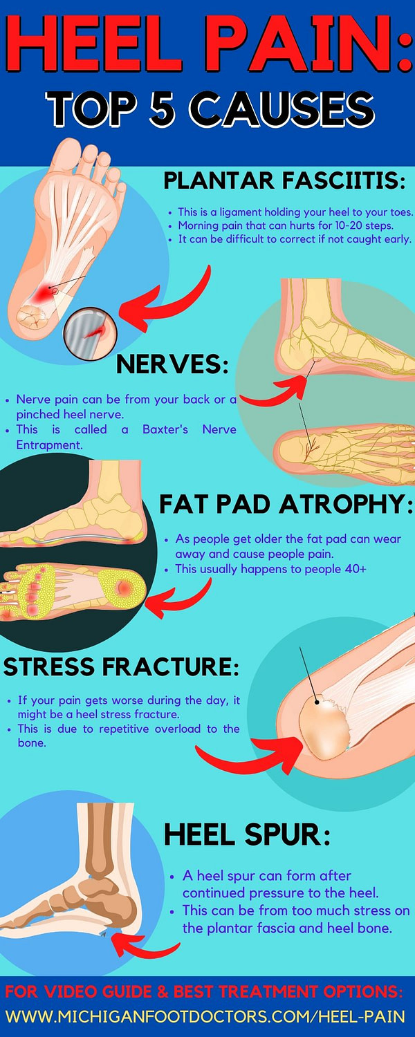 stress fracture in foot symptoms